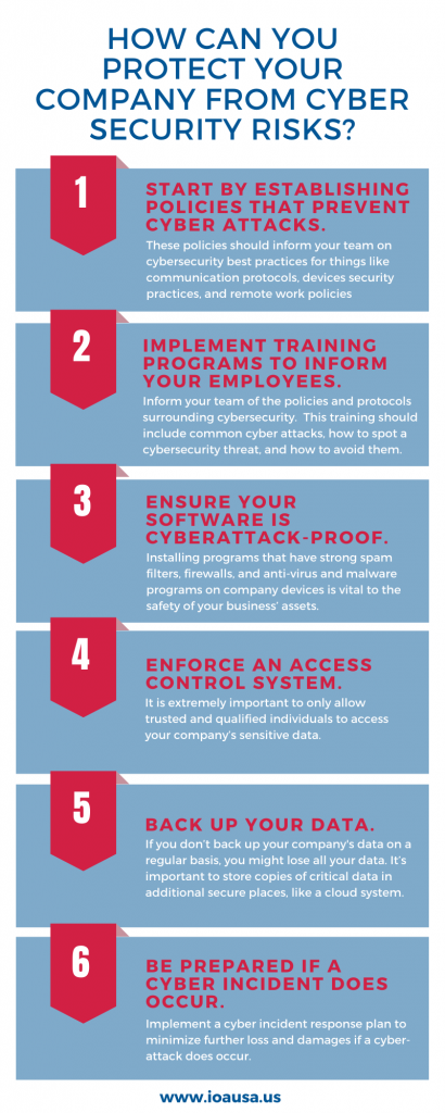 have you assessed your cyber risk?