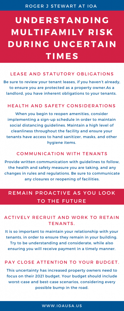 Understanding Multifamily risk during uncertain times