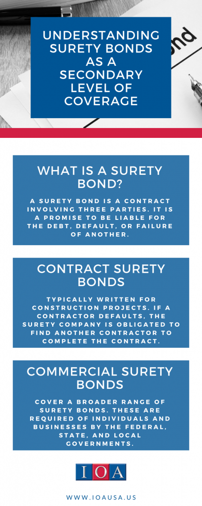 Understanding Surety bonds as a secondary level of coverage