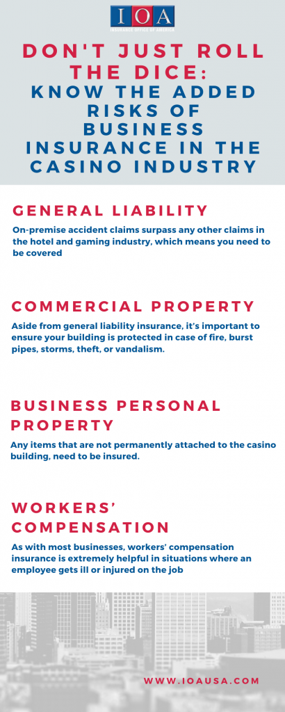 Know the Added Risks of Business Insurance in the Casino Industry