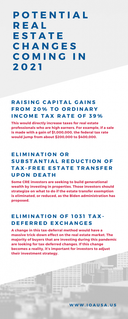 Real Estate Tax Implications Coming in 2021